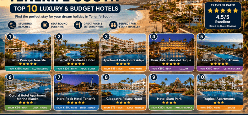 Best Hotels in Tenerife South